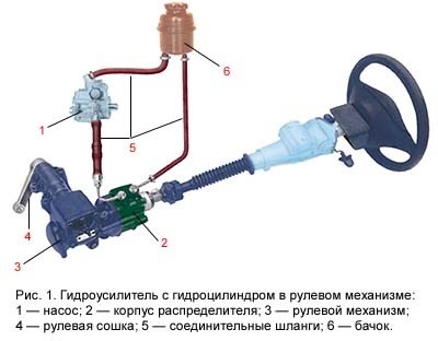 НУЖНО ЛИ ПРОКАЧИВАТЬ ГУР И ЧТО ЗАЛИВАЕТСЯ В ГУР