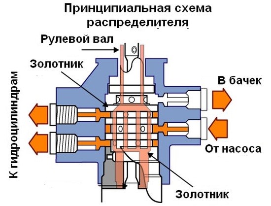 НУЖНО ЛИ ПРОКАЧИВАТЬ ГУР И ЧТО ЗАЛИВАЕТСЯ В ГУР