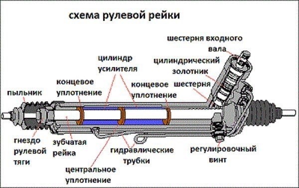 НУЖНО ЛИ ПРОКАЧИВАТЬ ГУР И ЧТО ЗАЛИВАЕТСЯ В ГУР