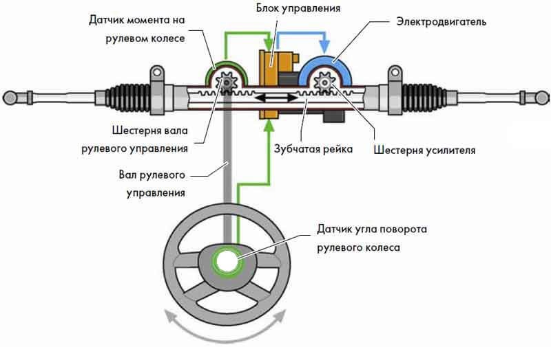 НУЖНО ЛИ ПРОКАЧИВАТЬ ГУР И ЧТО ЗАЛИВАЕТСЯ В ГУР