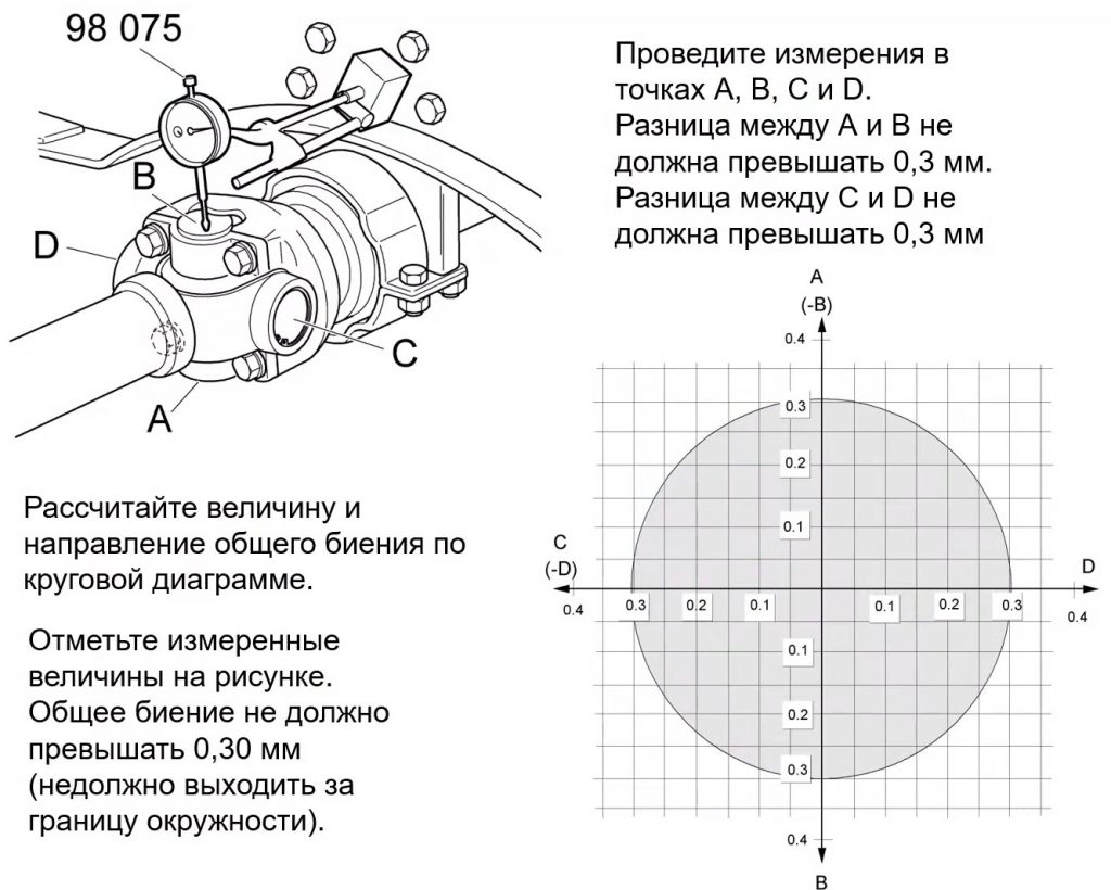 Маркировка карданного вала и особенности установки