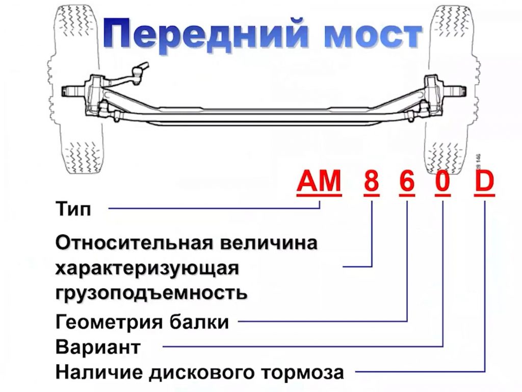 Подробный обзор переднего моста Скании 5 и 6 серии