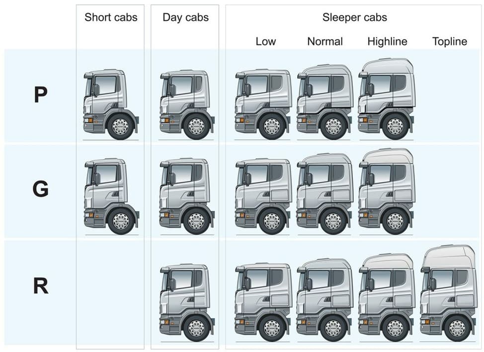 Седельный тягач Scania: характерные особенности и область применения